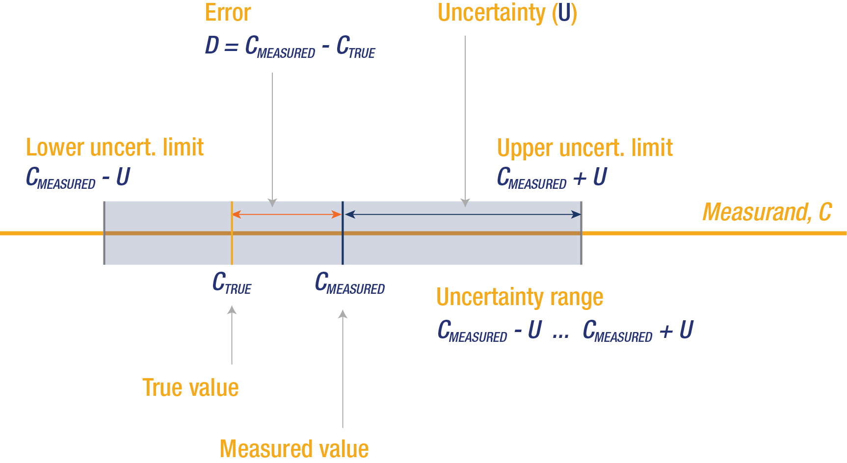 faq-engineering-grundlagen-der-metrologie